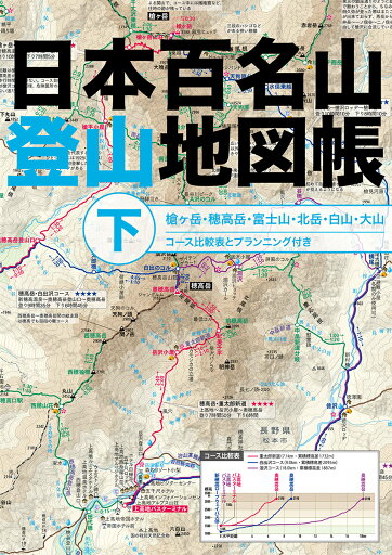 Map Book of Japan’s 100 Famous Mountains